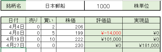 うねり取りの建玉の単価計算方法